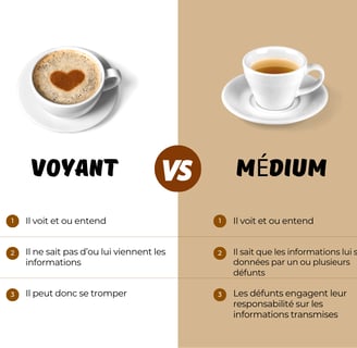 Image d'article de blog représentant les différences entre les voyants et les médiums