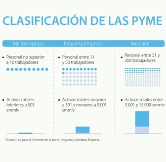 a graphic of a number of different types of the same type of text