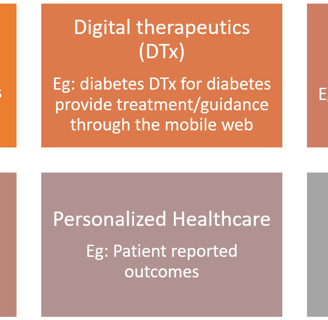 Medical Devices Clinical