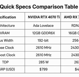 compare-4070-ti-and-rx-7800-xt