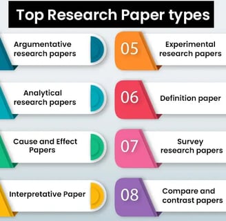 Research paper help