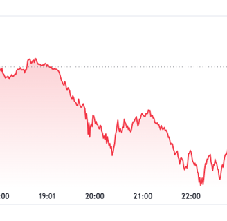 crypto crash