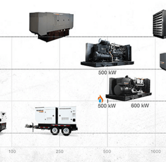 Generac Industrial line