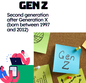 Second generation after Generation X (born between 1997 and 2012)-Genz