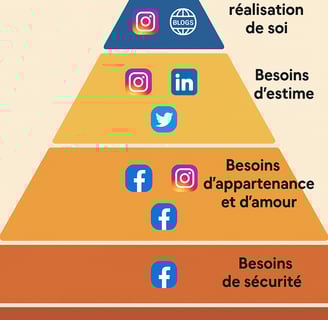 Répondre aux besoins de vos clients