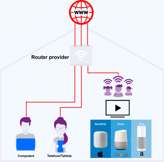 a diagram of a route map of a route to a route