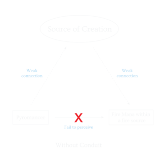 Conduit and Mana Perception — Part 1