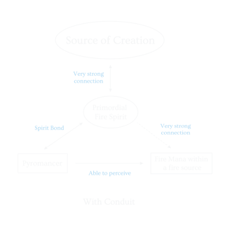 Conduit and Mana Perception — Part 2