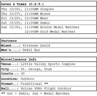 PPA Texas Open dates, times, partners, general info