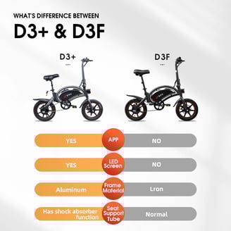 DYU D3+