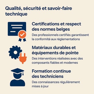 Qualité, sécurité et savoir-faire Chris Elec Srl Rue Idès Vanschepdael 63, 1440 Braine-le-Château