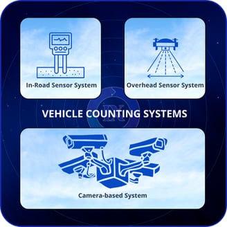 Traffic volume monitoring using in-road, overhead, and camera-based vehicle counting technologies