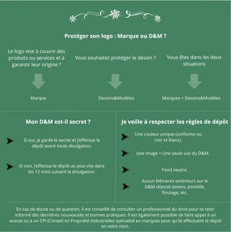 Bonnes pratiques lors d'un dépôt de Dessins et Modèles