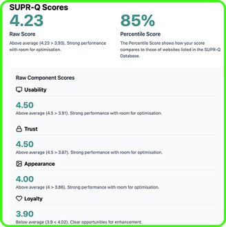 Example output of the SUPRQ Results