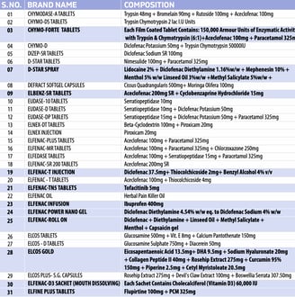 Orthopedic range captab biotec, pain relievers, pcd franchise