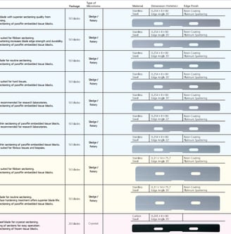 microtome and cryostat knife selection chart