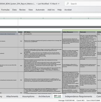 Dependent Failure Initiatiors List: the main work in the DFA