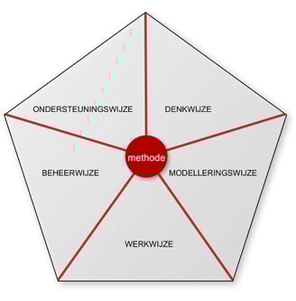 a diagram of a model of a model of a model of a model of a