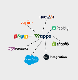 CRM Integrations - wappx.in
