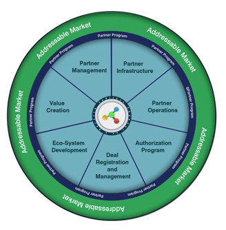 Go-to-Market Strategy Laying the Groundwork for Growth