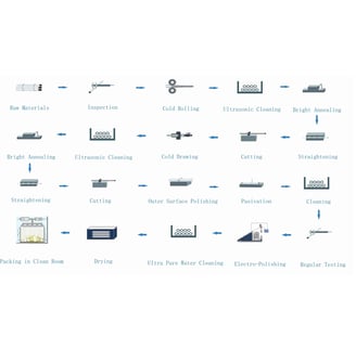 Durable Stainless Steel Tubes for Structural Use