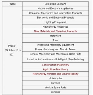 Canton Fair Phase 1