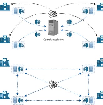 Federated and swarm learning