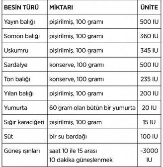 D vitamini içeren besinler tablosu