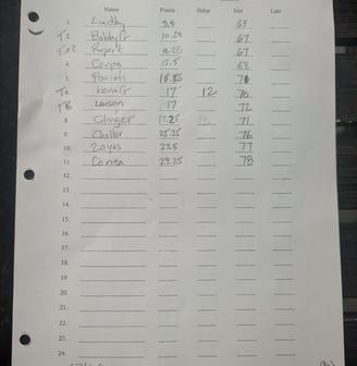 SGO Day 1 Results