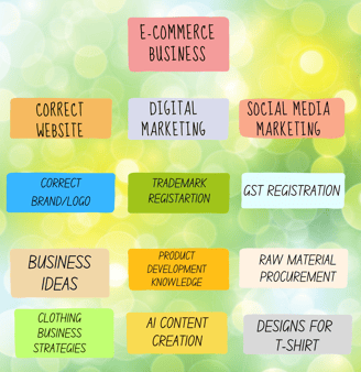 ecommerce services