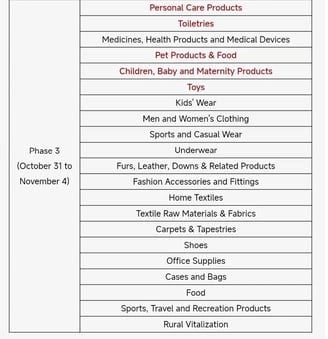 Canton Fair Phase 3
