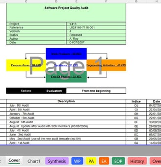 Monthly Project Audit performed by myself as Quality Officer with the SW Project Leader