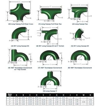 manifold fittings