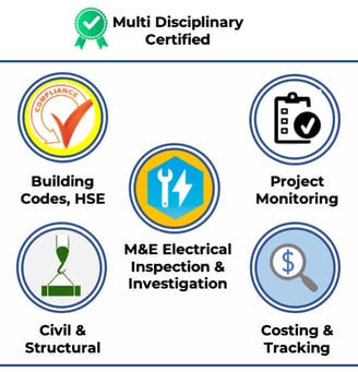 this image shows that our company has multi disciplined qualified and certified personnel