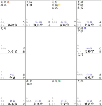 zi wei dou shu chart