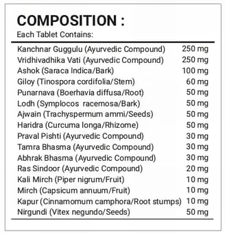 Composition women care