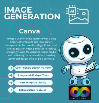 Canva Magic Studio