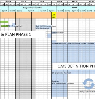 Silicon Gears Improvement Program Plan covering both ISO 9001 and Engineering processes