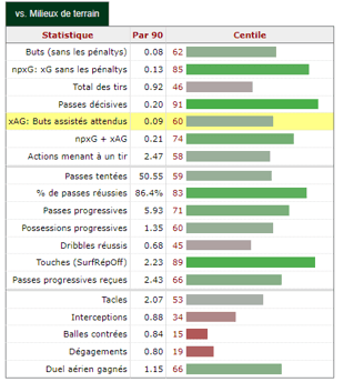 Image_statistique