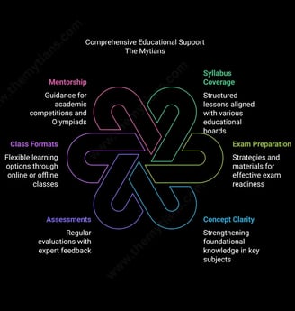 The Mytians - board-specific sample papers, NCERT solutions, and expert tutors for CBSE, ICSE, and state boards.