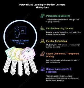 The mytians - Best One-on-one and group tutoring for IB, ICSE, IGCSE, CBSE. Get expert guidance, flexible scheduling,