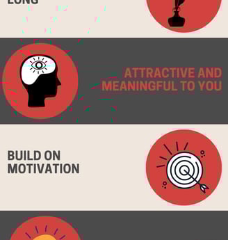 Creating your vision statement