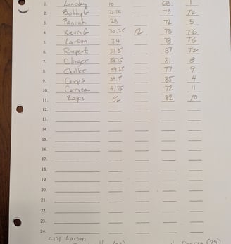 SGO Day 2 Results