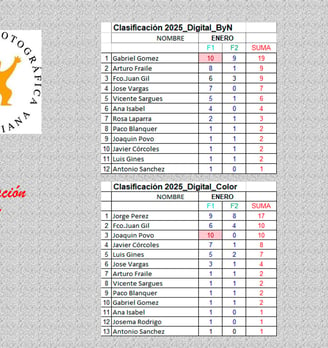 Clasificacion 2025