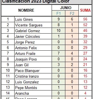 Clasificacion Anual 2023 Color