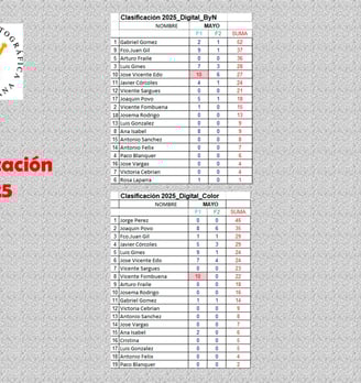 Clasificacion Mayo 2025