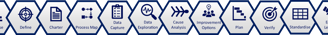 Banner image depicting key methods and tools for Foundation CI capability.