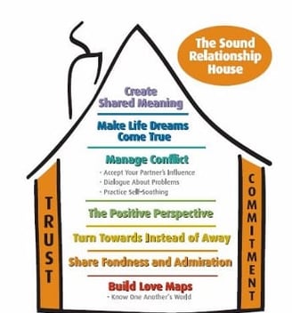 calgary couples therapy