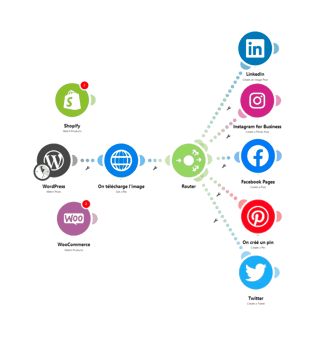 a diagram of a social network with social icons