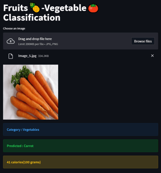 UI Image carrots and nutrition of carrots